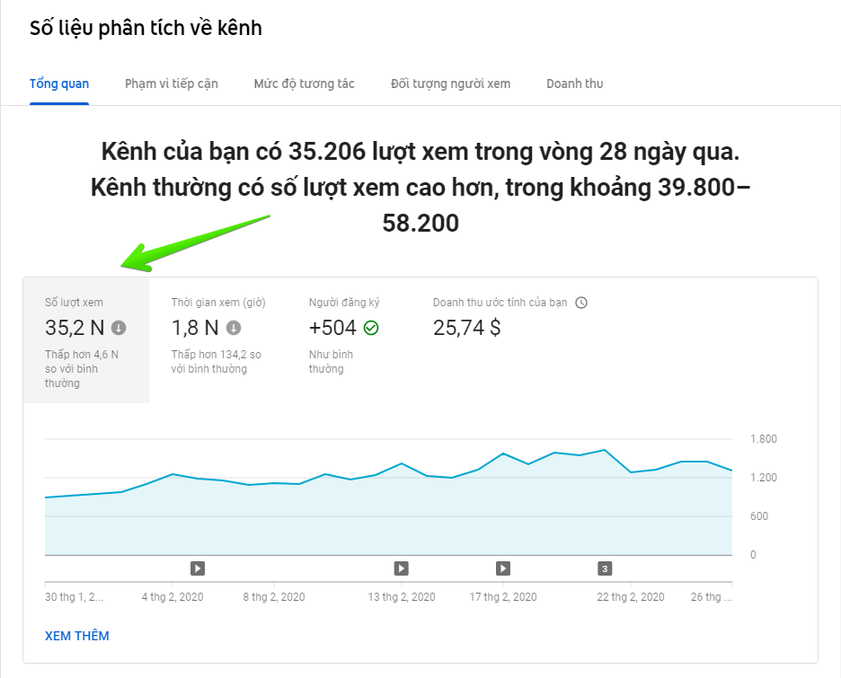Kiếm tiền trên Youtube bằng Tiếp Thị Liên Kết (Affiliate) và Bán Hàng