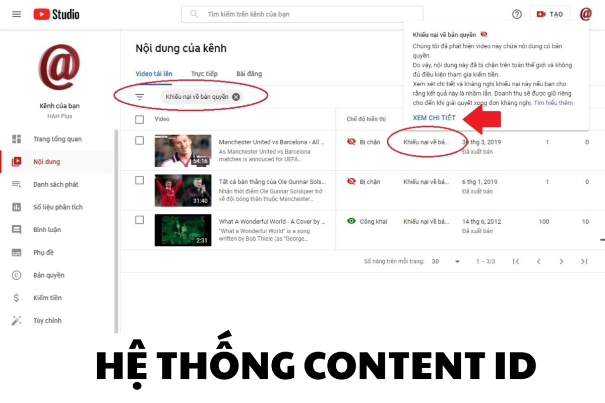 Content ID Là Gì?