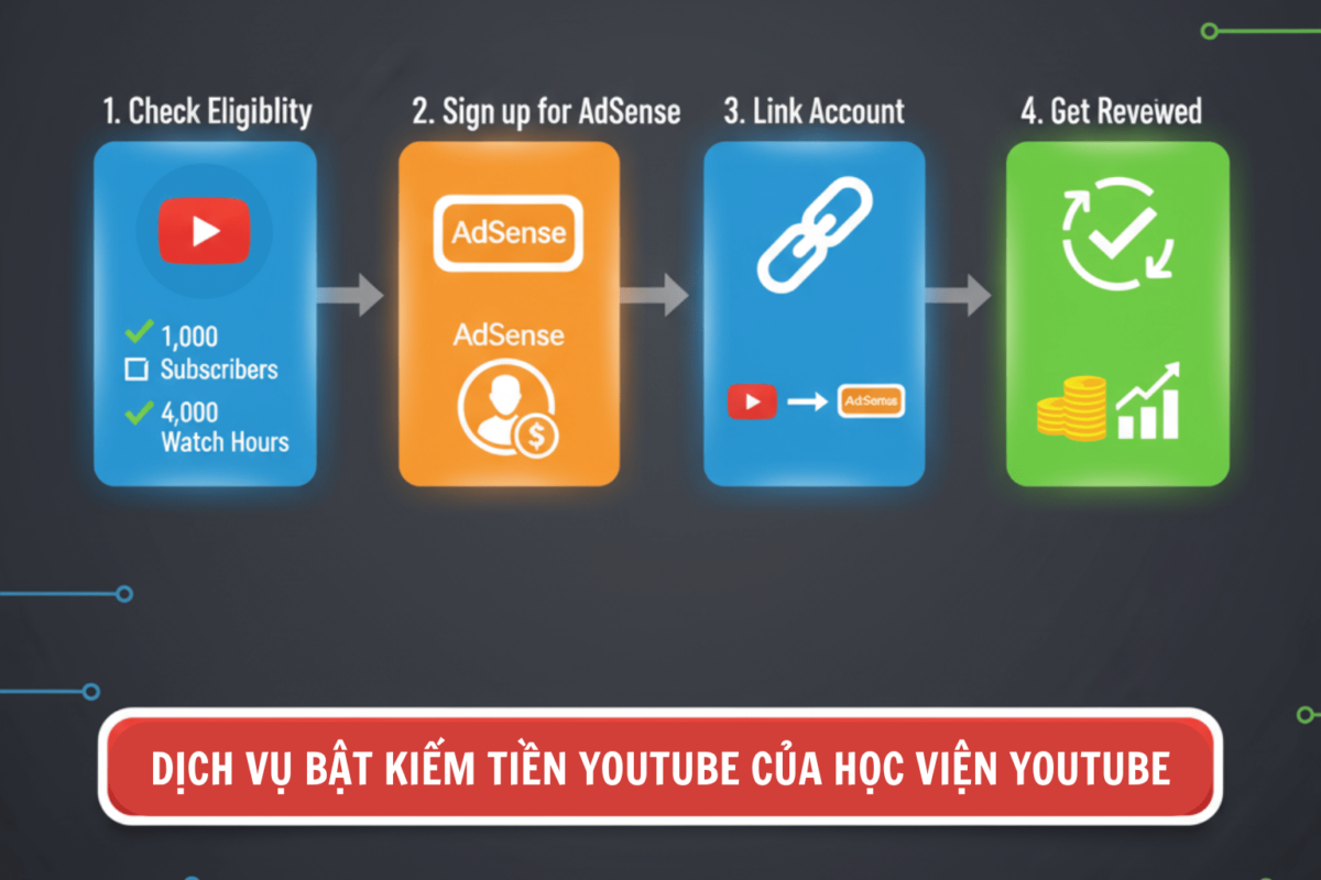 Dịch Vụ Bật Kiếm Tiền YouTube Của Học Viện YouTube