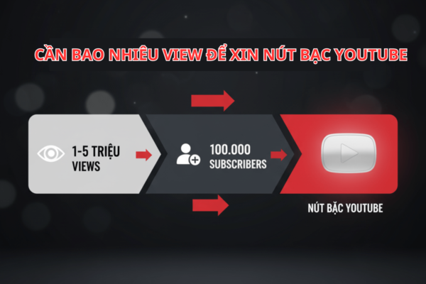 Giải Đáp Chi Tiết: Cần Bao Nhiêu View Để Nhận Nút Bạc YouTube Năm 2025?
