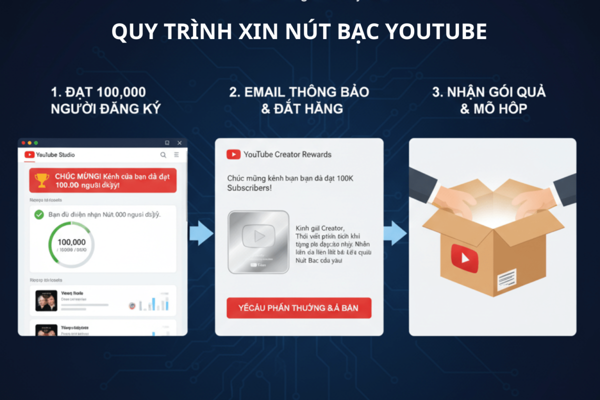 Quy Trình Xin Nút Bạc YouTube Chuẩn